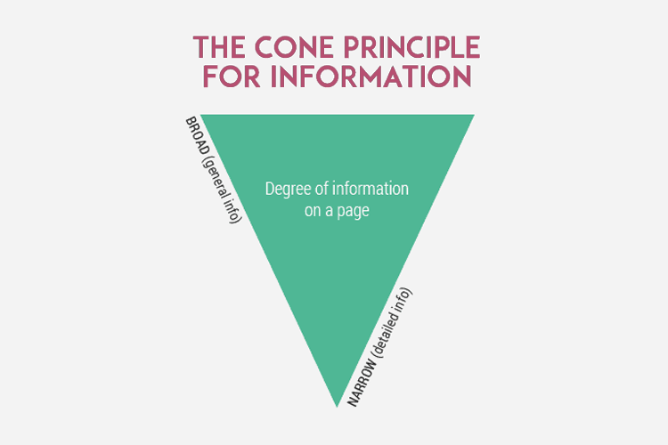 The cone principle for information
