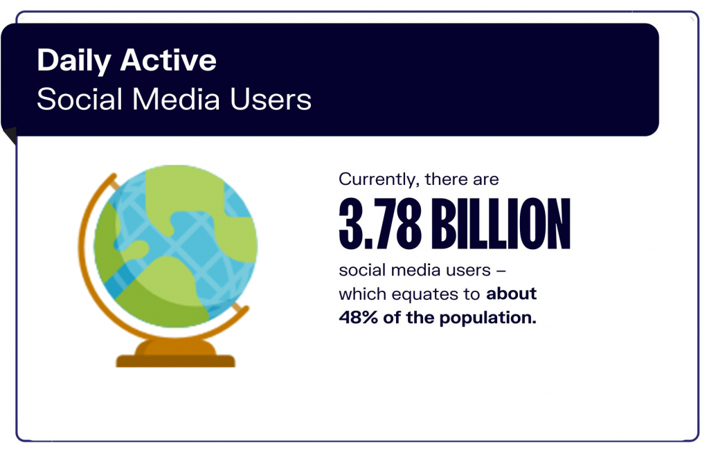daily active users on social media