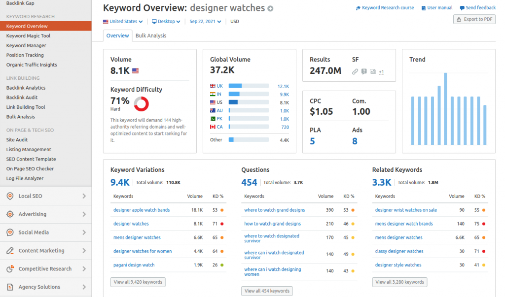 Semrush