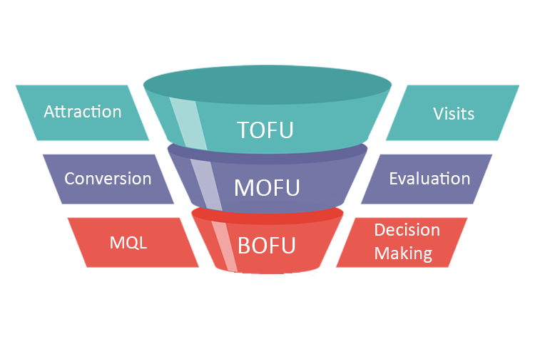 marketing funnel