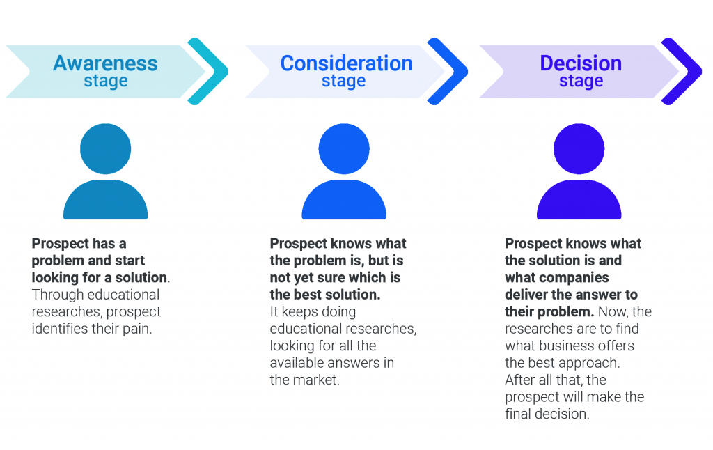 Purchase path