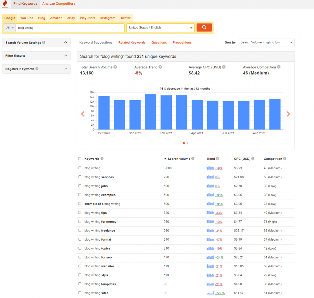 Find keyword