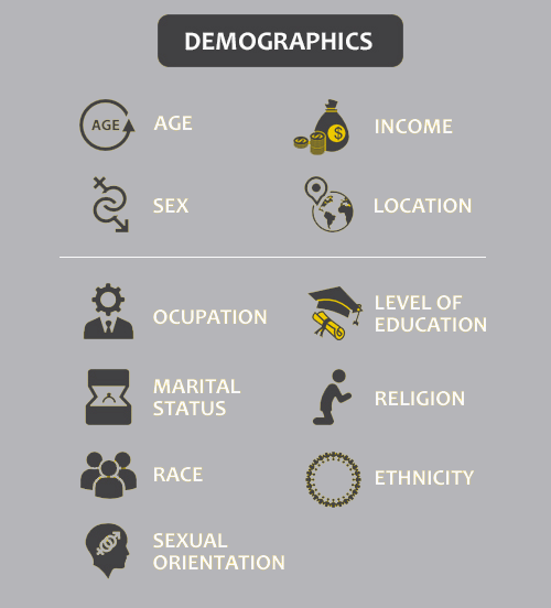 Demographics