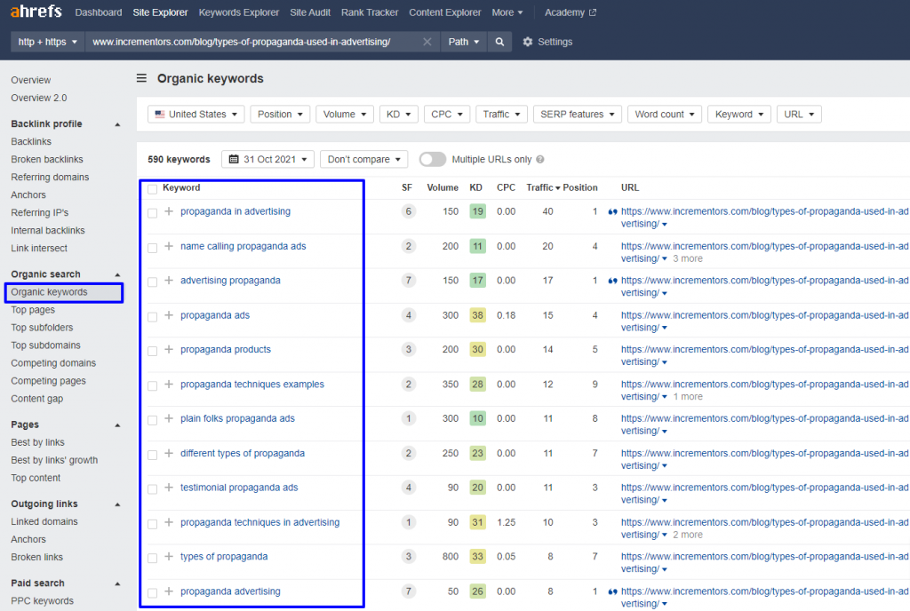 Ahref Organic Keywords