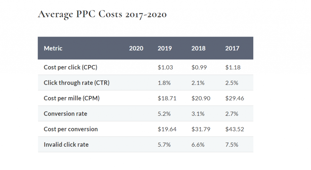 Average cost 2017-2020