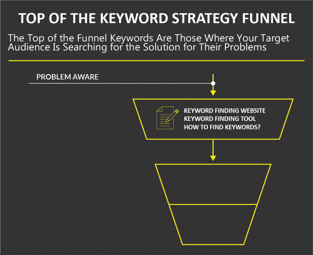an imagery description about the top of the keyword strategy funnel