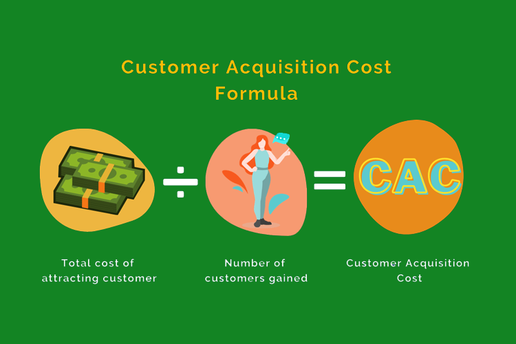 Customer Acquisition Cost Formula