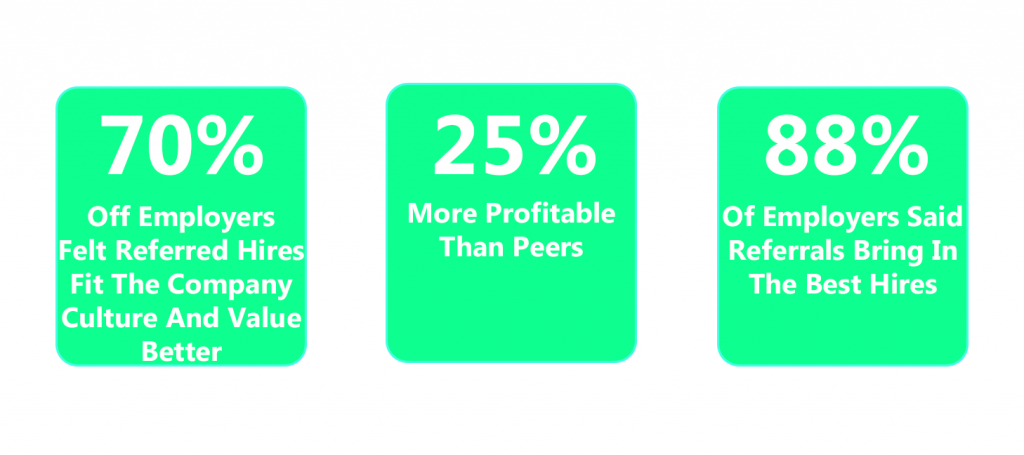 data image about the employee referrals