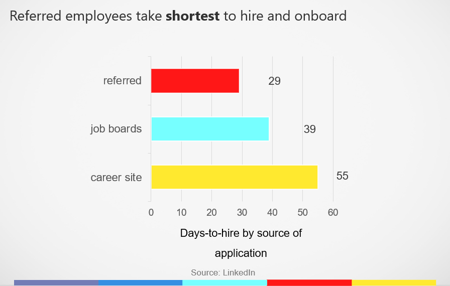 data image about days to hire source of application