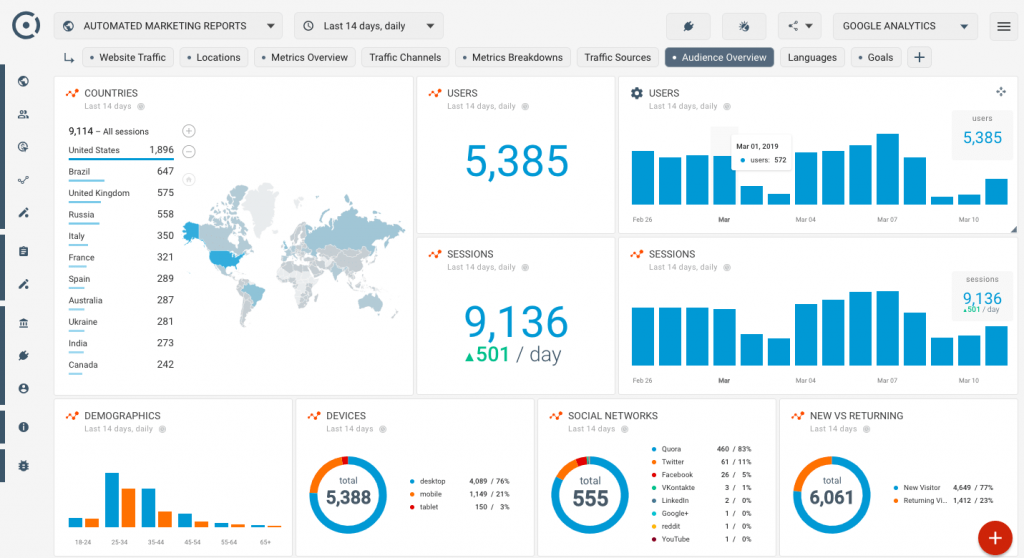 Google analytics
