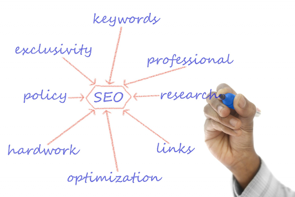 SEO friendly content