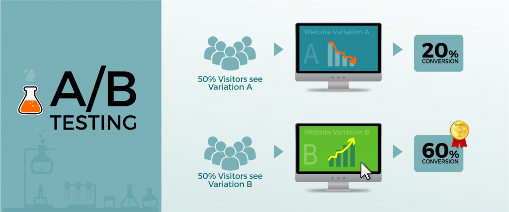 A/B testing
