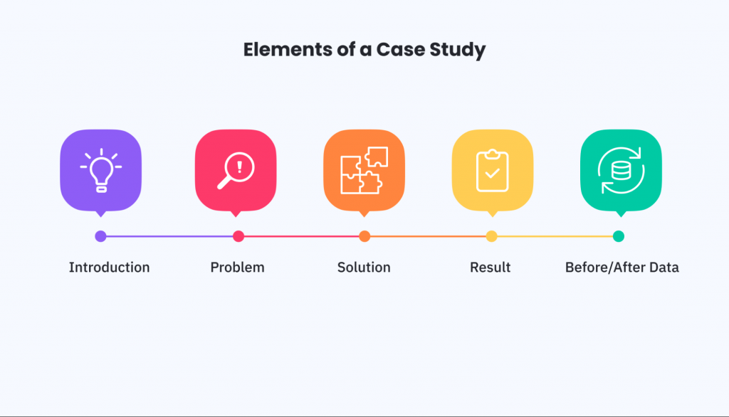 Elements of a Case Study