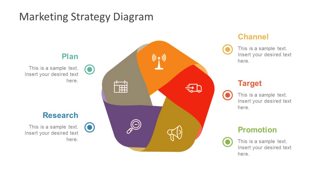 Marketing Strategy Diagram