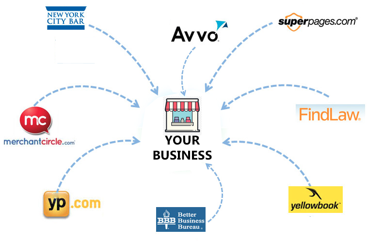 Citation help your business