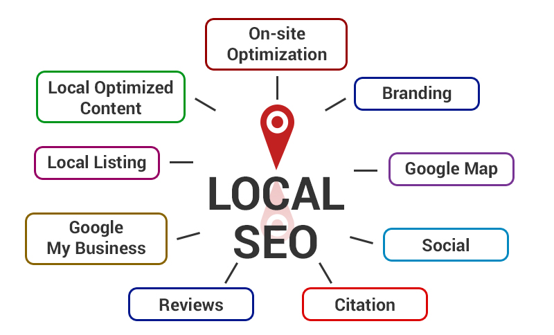 How To Choose The Right Local SEO Service Provider For Your Business