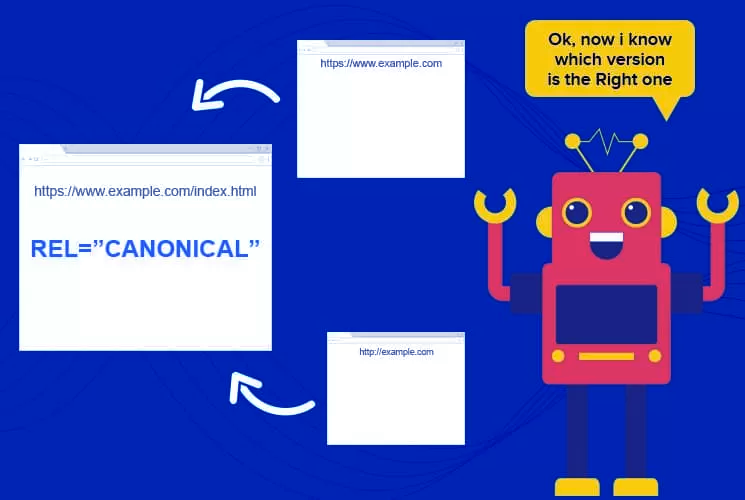 Canonical Tags: An Ultimate Guide For Beginners | Incrementors