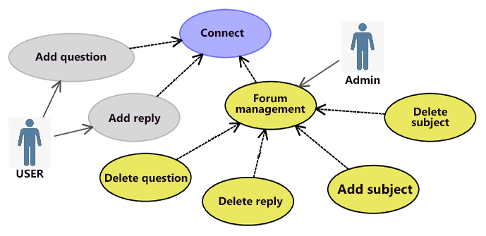 Secrets To Improve Your Organic SEO Traffic | Incrementors