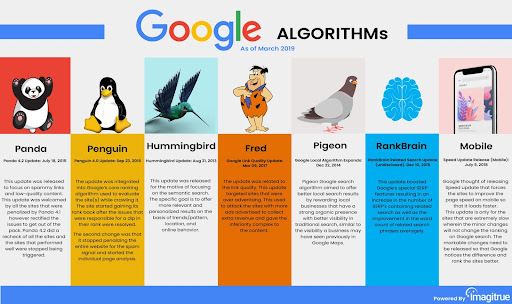 Anchor Text: An Ultimate Guide About Building Backlinks | Incrementors