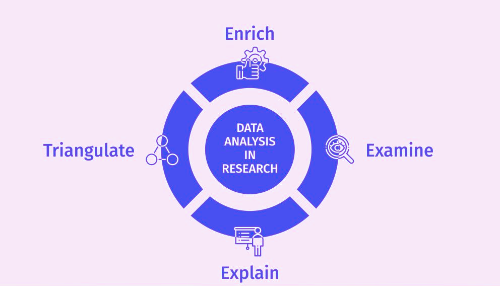 How To Conduct Market Research For Business Development | Incrementors