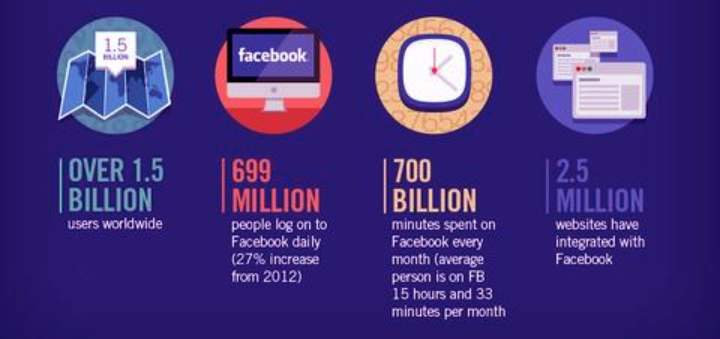 Image result for Stay Top of Mind with Facebook Retargeting: How to Reach Your Audience Again and Again infographics