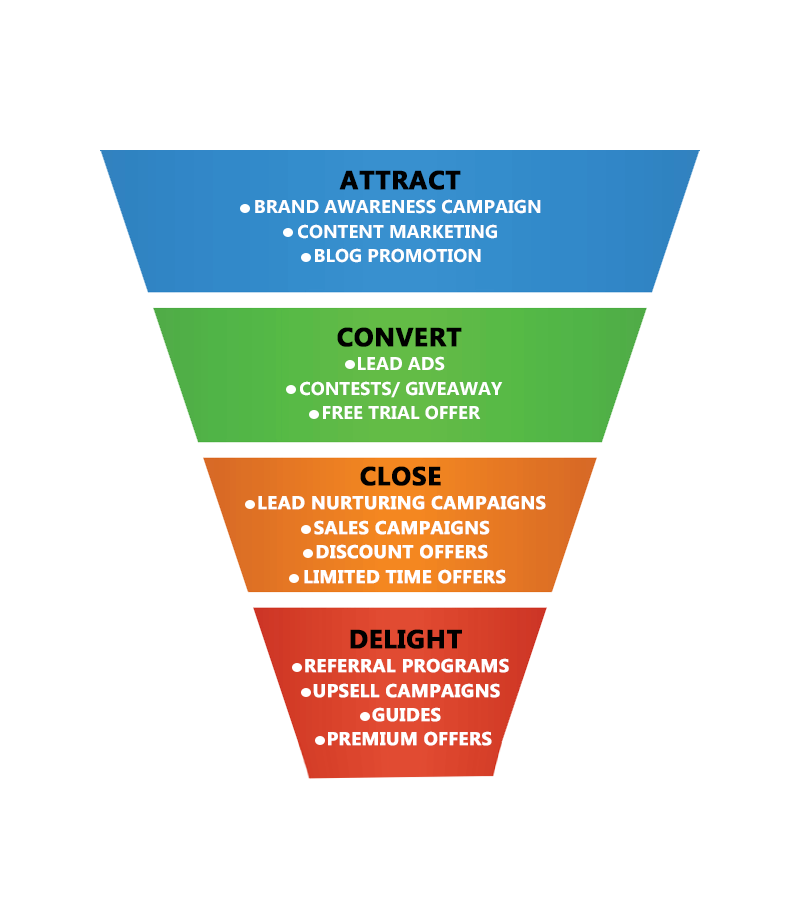 Everything You Need To Know About Facebook Retargeting Incrementors