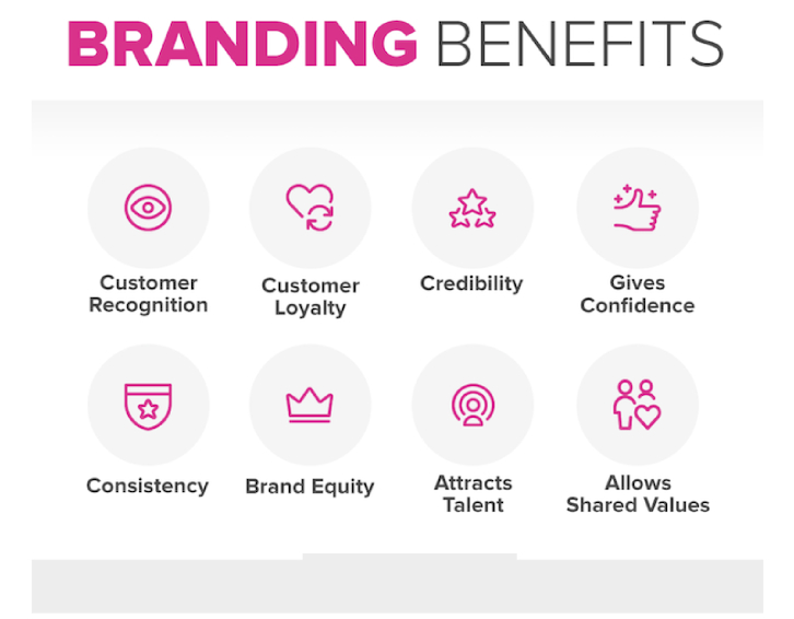 Branding Benefits