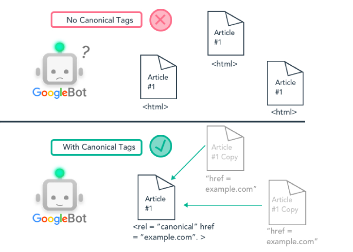 Canonical-Tags