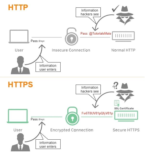 Https