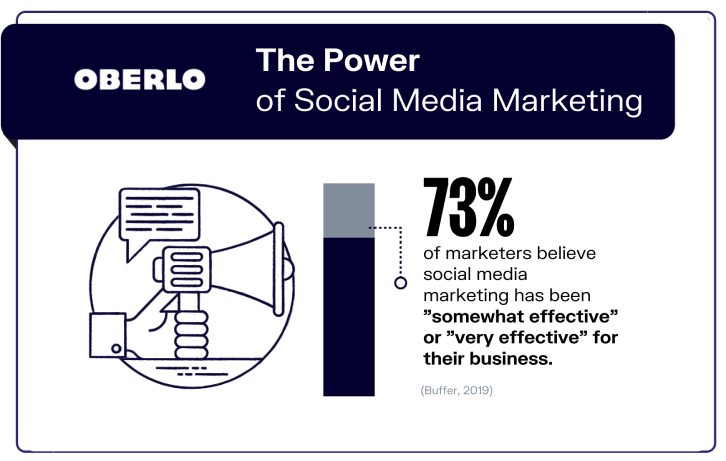 Oberlo The power of social Media Marketing