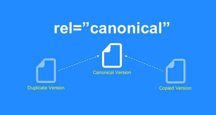Rel-Canonical-Tag