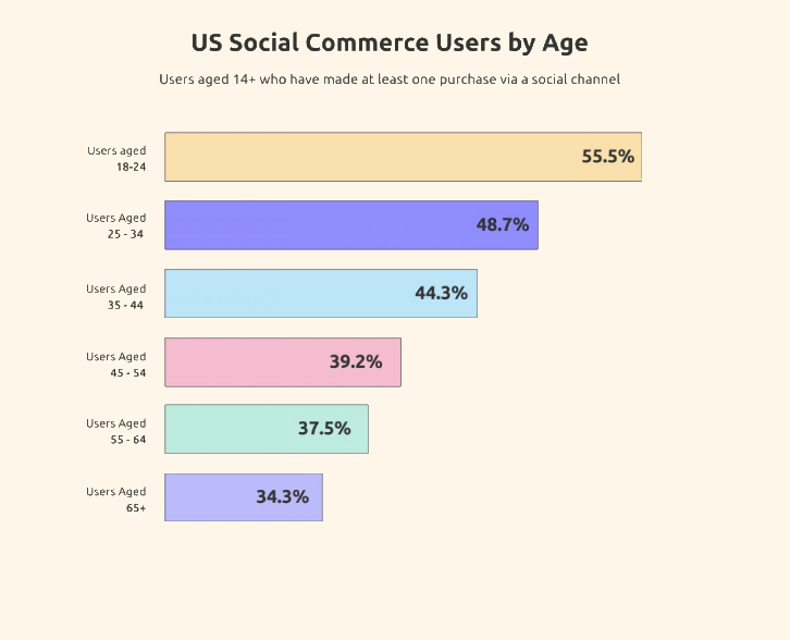 Social Media Campaign