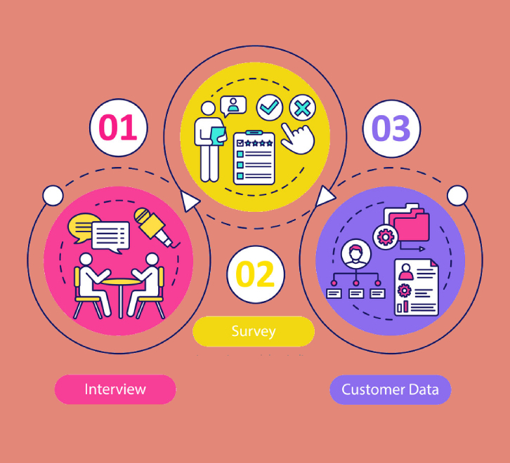 Understand Customer Profiling Before You Regret Incrementors