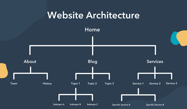 seo-audit-website-architecture-example