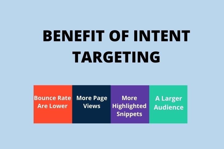 BENEFIT OF INTENT TARGETING
