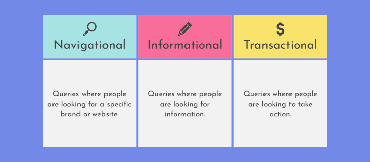 Concept-Illustration-SEO-Search-Intent