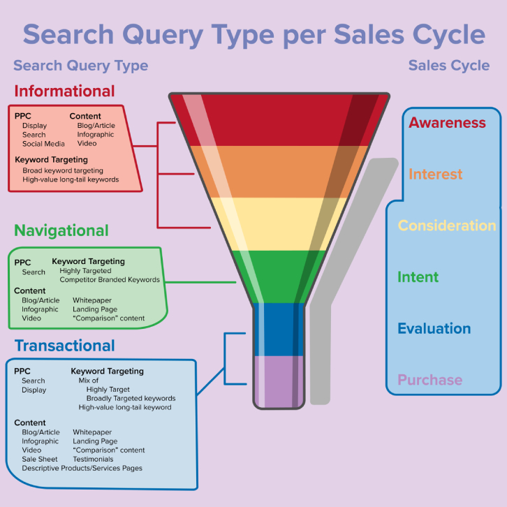 Influence_of_User_Intent_on_Digital_Marketing_Strategies