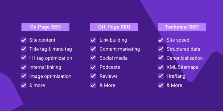 On page and Off page SEO