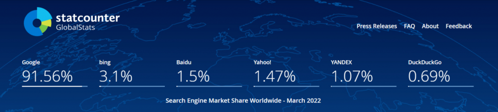Search-Engine-Market-Share-Worldwide-Statcounter-Global-Stats