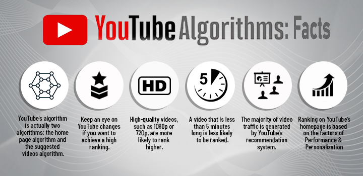 YouTube SEO For Beginners: Rank Your Videos On YouTube | Incrementors