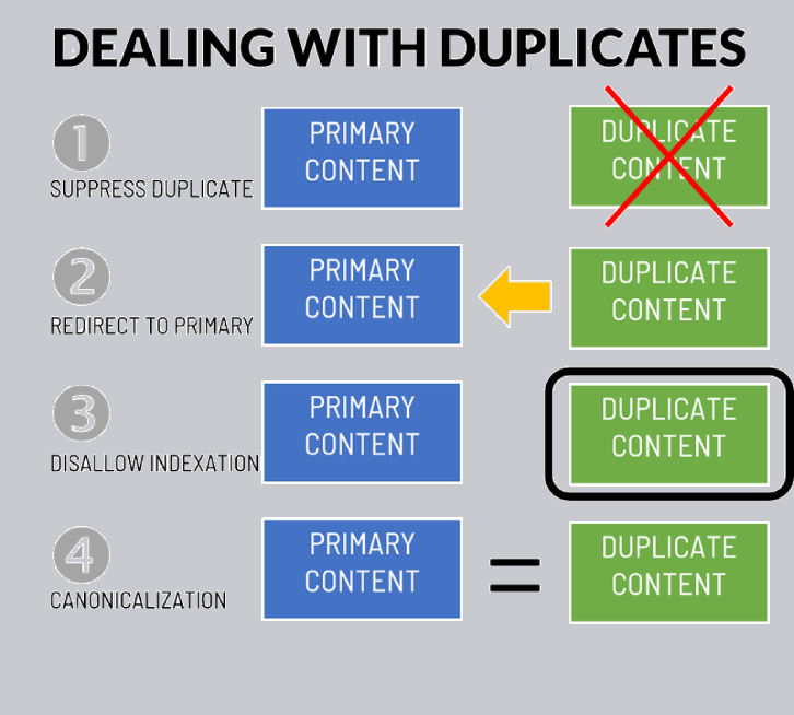 Duplicate Content