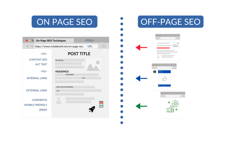 off-page-seo-vs-on-page-seo