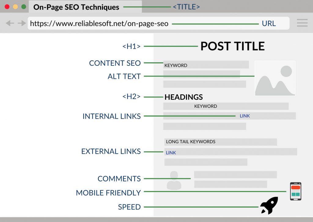 on-page-seo