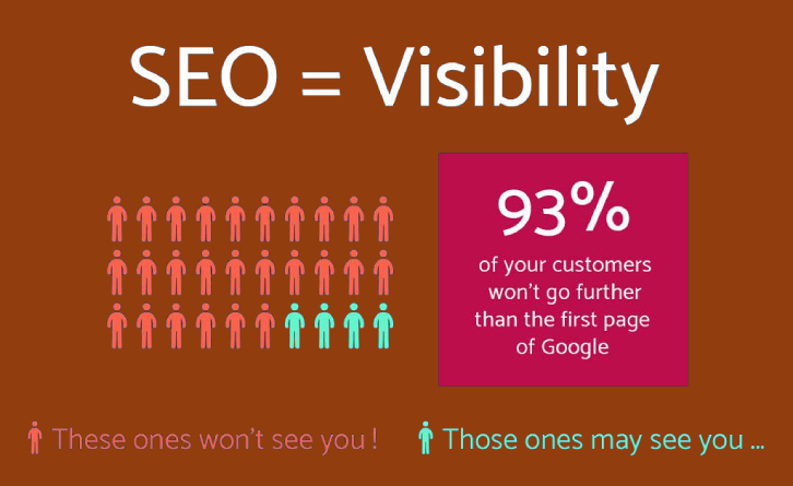 SEO Quotes
