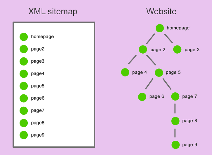 sitemap-crawl