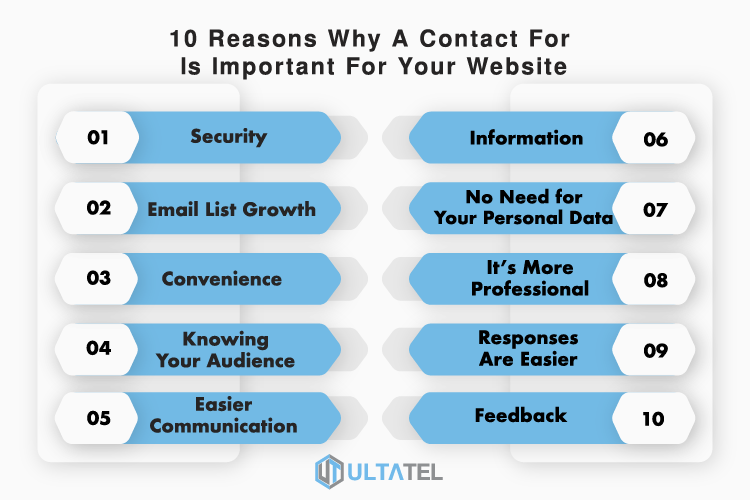 10 reasons why a contact for is important for your website