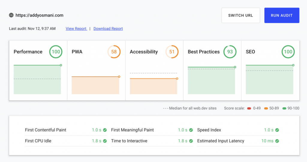 Monitor SEO performance