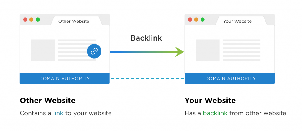 Perform A Competition Backlink Profile Analysis