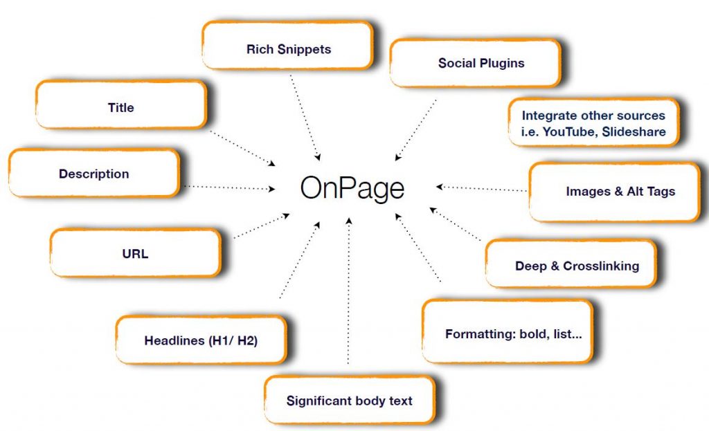 Shopify seo strategy