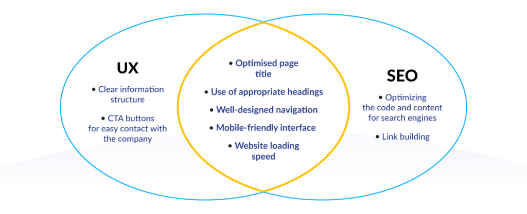 UX and SEO